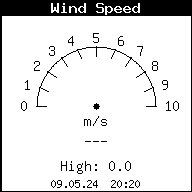 The wind speed right now