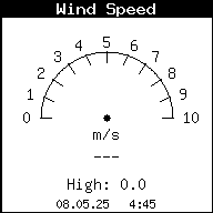Current Wind Speed